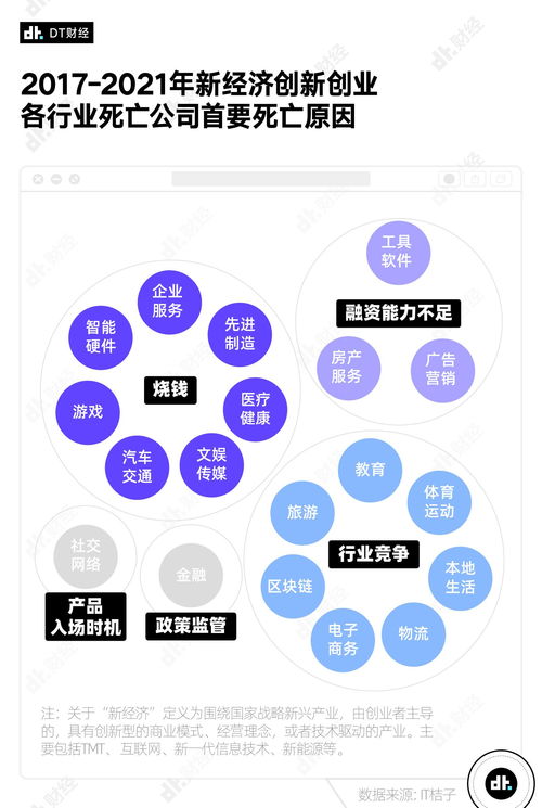 北京成創(chuàng)業(yè)企業(yè)倒閉重災(zāi)區(qū)？近5年數(shù)據(jù)分析揭示背后原因