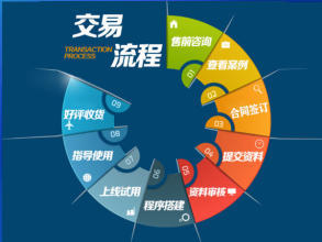 專注于企業(yè)官網(wǎng)、產(chǎn)品展示、會員服務(wù)型網(wǎng)站及小程序開發(fā)與托管